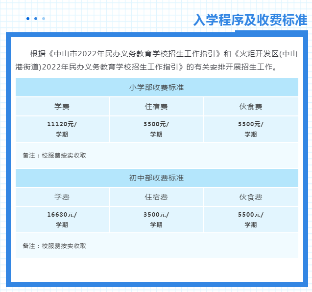 2022中山民辦中小學招生計劃及收費標準彙總