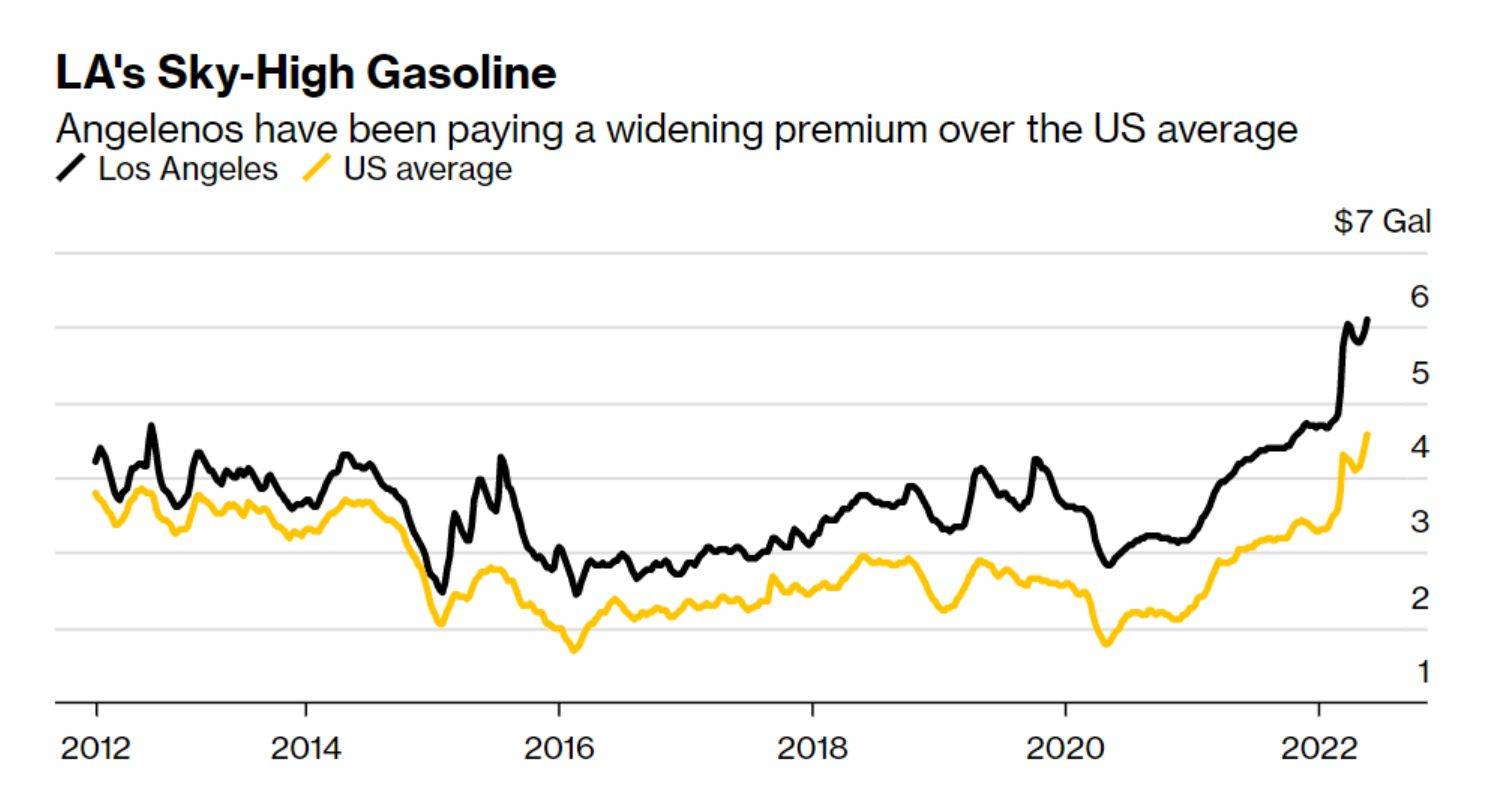 美国人快开不起车了？汽油均价突破1.2美元/升：一年内飙升51%_搜狐网