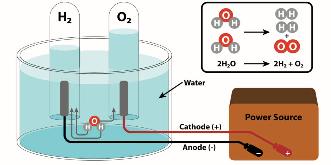 制氢_能源_发电