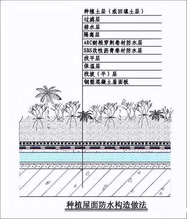 屋面地下室双层单层卷材防水做法及细部节点做法