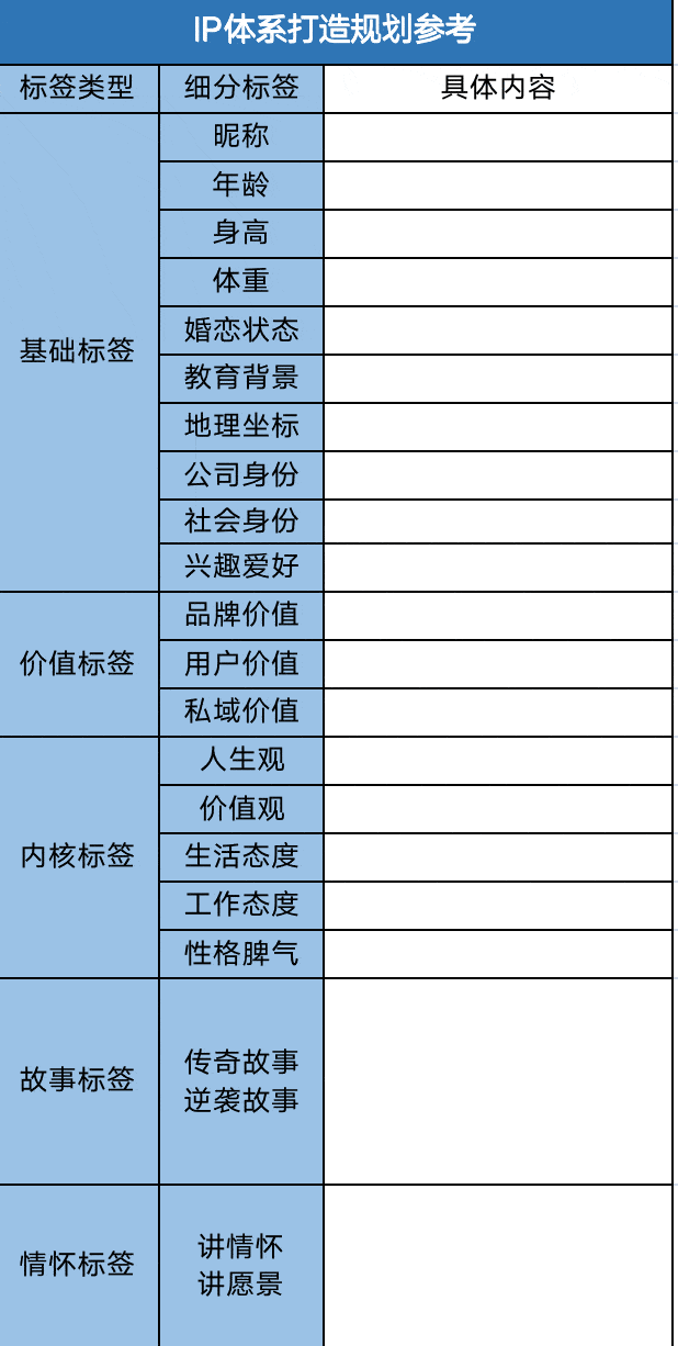 ip塑造有哪些标签_价值_故事_雷军常