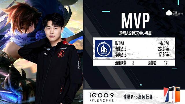 ag最有人情味战队实锤无偿解约打野初晨千万转会费打了水漂