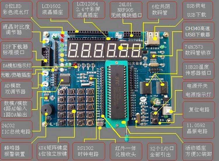如何获取并利用51单片机的源码进行项目开发？  第1张