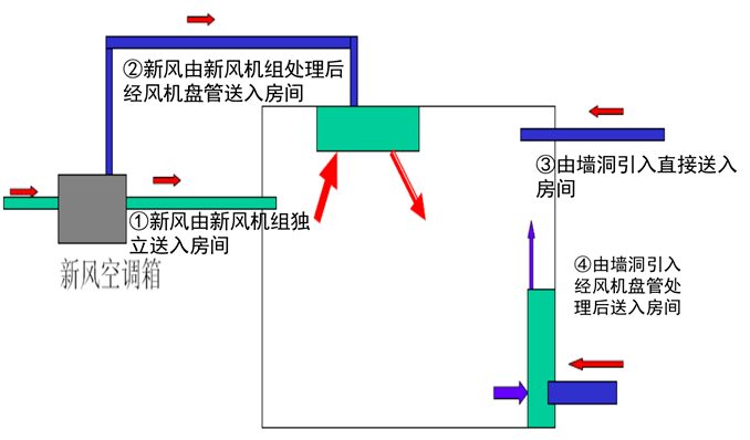 地铁通风空调系统设计知识全解_运行_控系统_车站