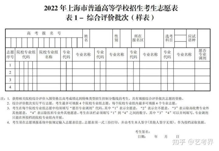 上海2022高考時間高招志願填報與投檔錄取辦法公佈