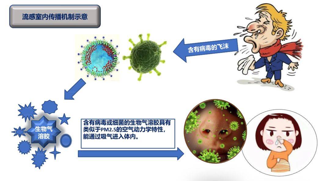 气溶胶传播图片卡通图片