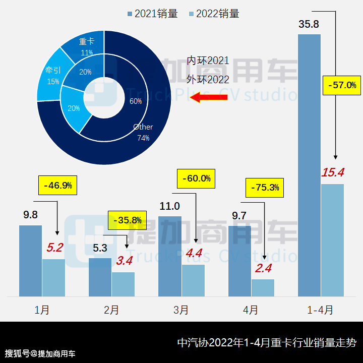 东风多利卡T32是何来头？工信部第356批新品公示之载货、自卸车篇_手机