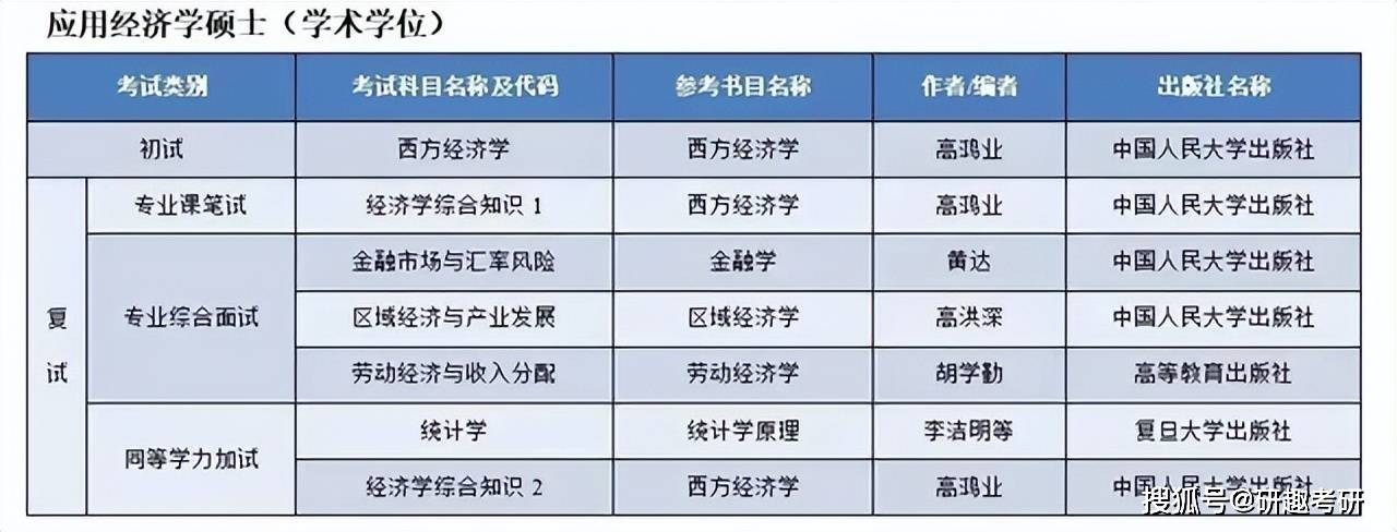 研招网学位证书图片 搜狐网