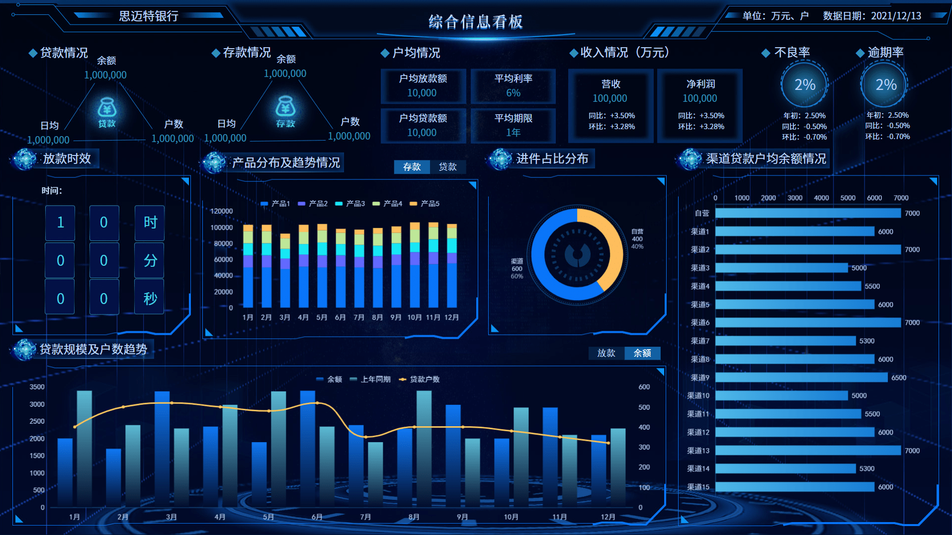 全面助力银行数字化转型