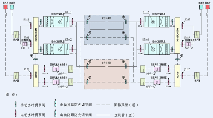 通风空调工作原理图图片