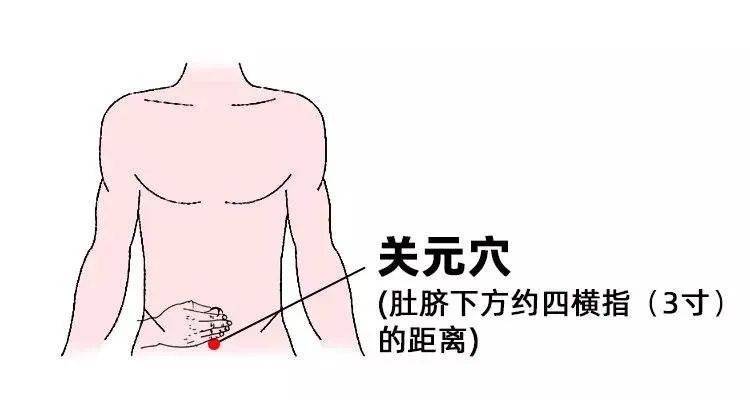 六大男性壮阳穴位按摩方法