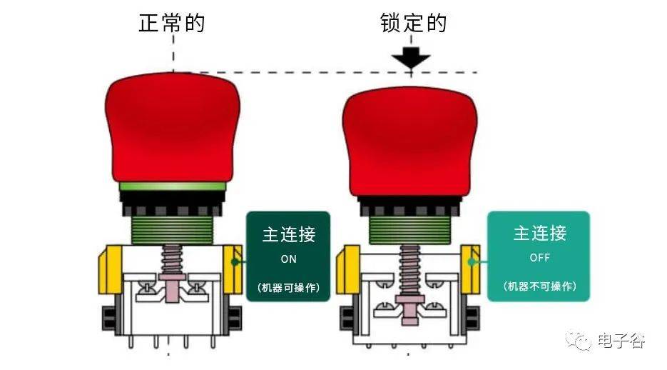 程序急停复位是什么