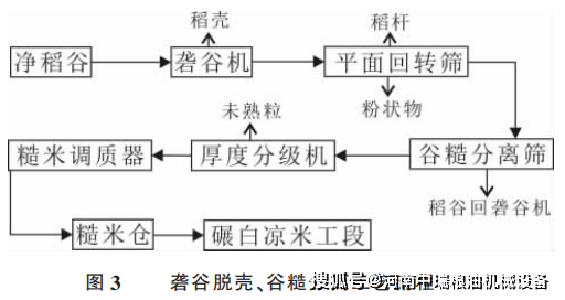 碾米機生產廠家排名,碾米機大型需要多少錢_大米_成品_加工