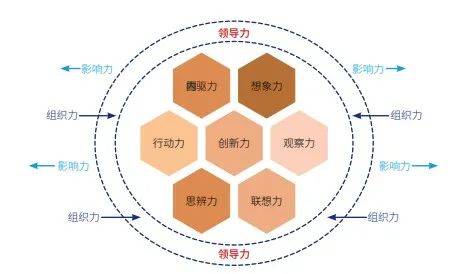 深入了解元件性能特点