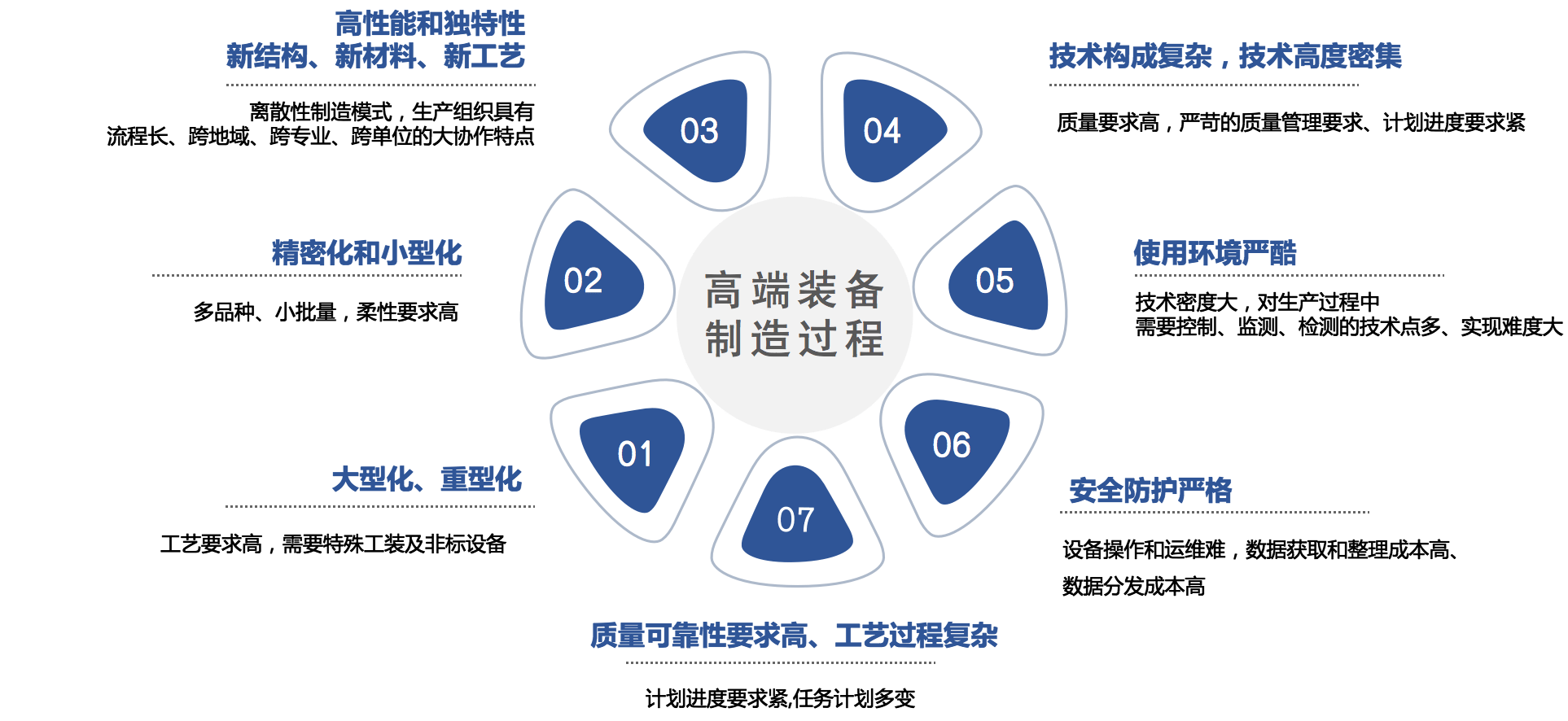 【大道有曰】如何基于工业互联网打造高端装备制造业智能工厂？_生产_系统_数字化