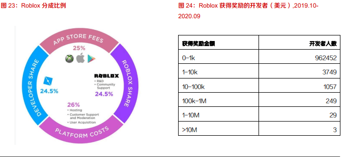 元宇宙 连接什么