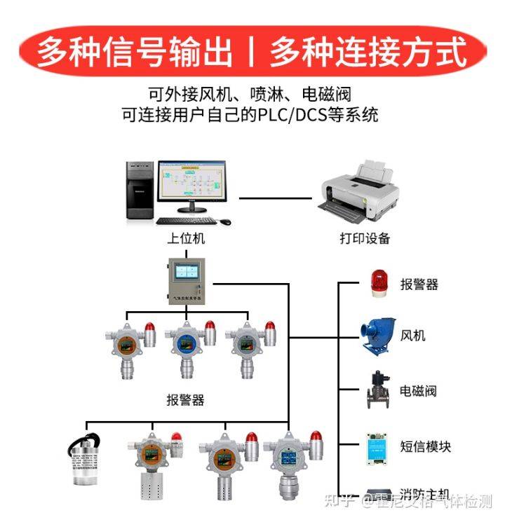 磷化氢气体检测仪在粮仓上的应用