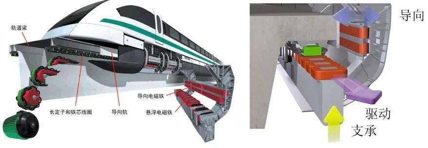 磁悬浮列车的轨道结构图片