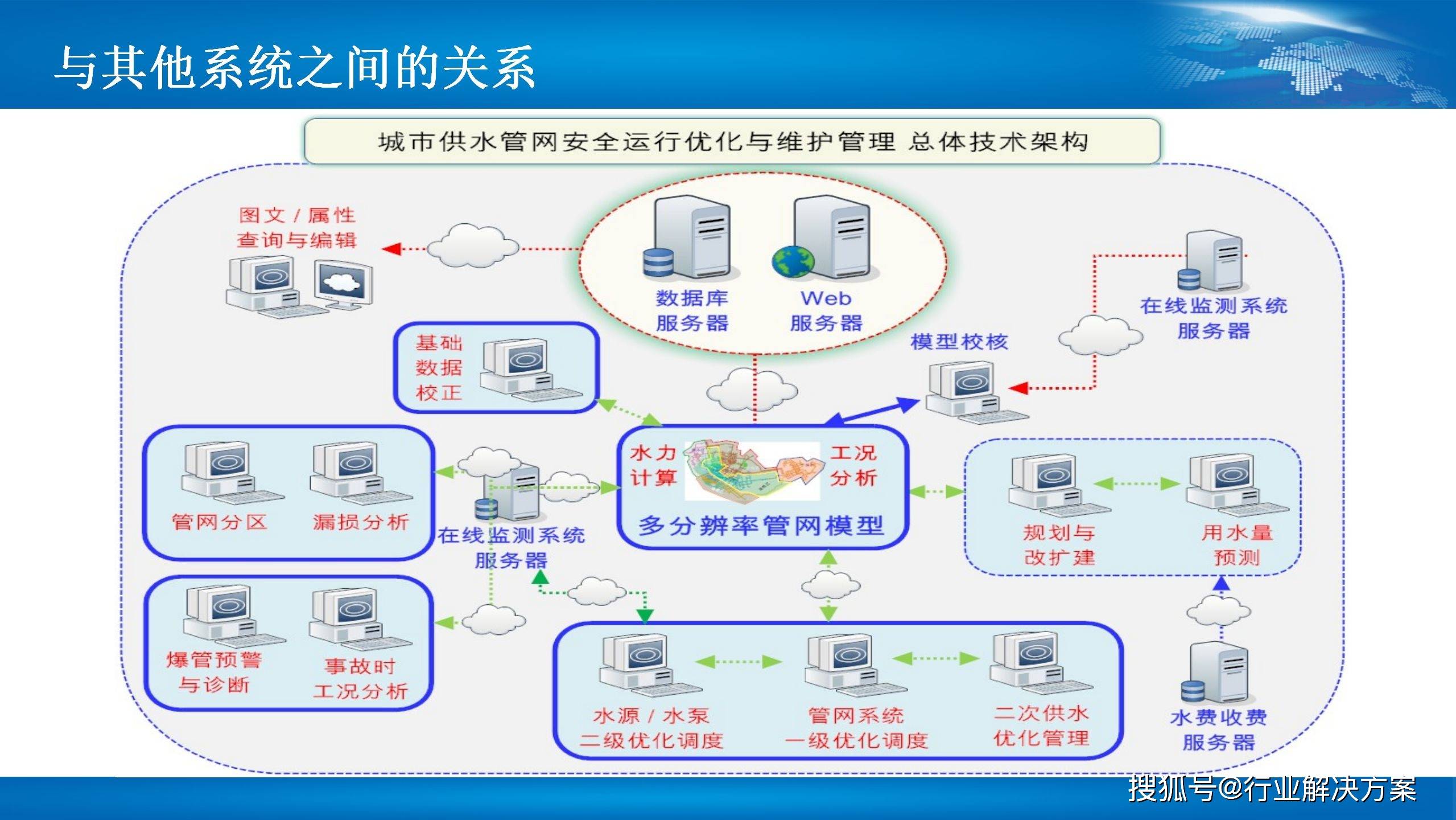 96页智慧给水解决方案
