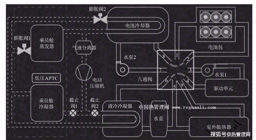 相较于市面上其他搭载热泵的车型,特斯拉在硬件与整车的集成上更