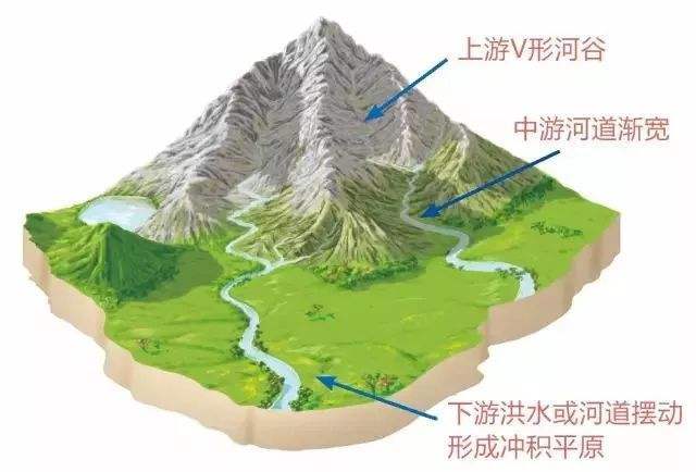 半个省的面积形成不过几千年,还在不断增加中_江苏省_冲积平原_河流
