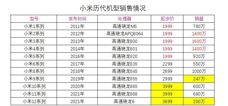 原创小米手机冷知识为什么小米2015年没发新机小米7又去哪了