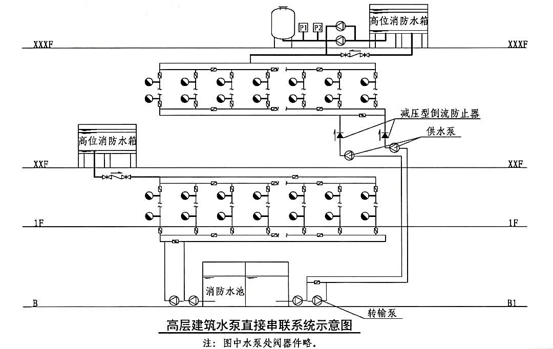 消防栓cad画法图片