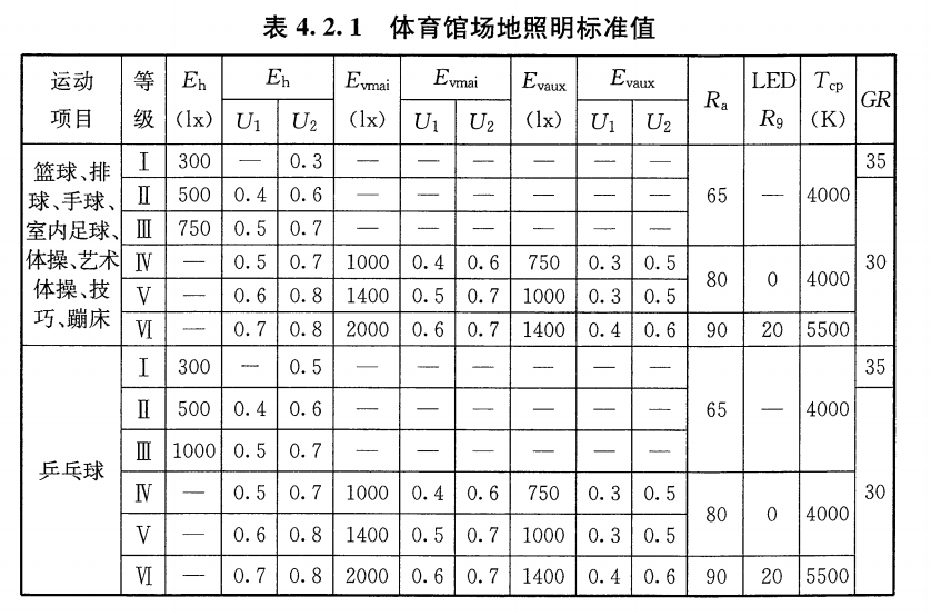 匹克球場(chǎng)燈光標(biāo)準(zhǔn)