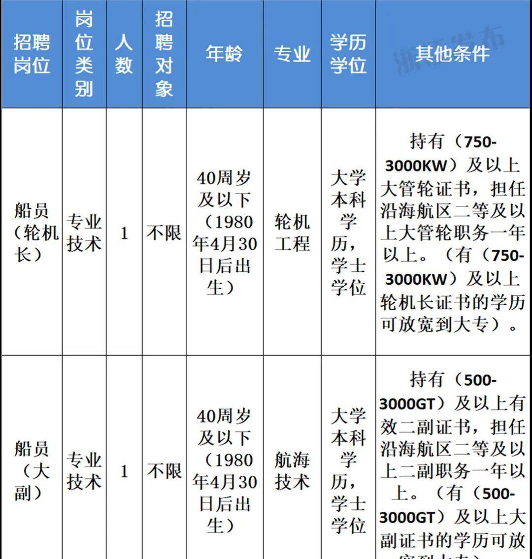 BOB全站浙江又一波事业单位招聘！找工作的小伙伴看过来(图3)