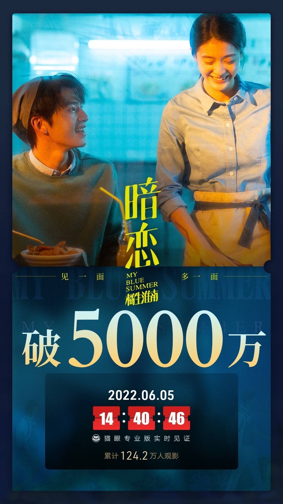 恭喜暗恋橘生淮南票房突破5000万张雪迎辛云来双向暗恋太甜了