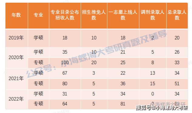 2023海南大學土木工程材料力學841報考指南我要考海大土木