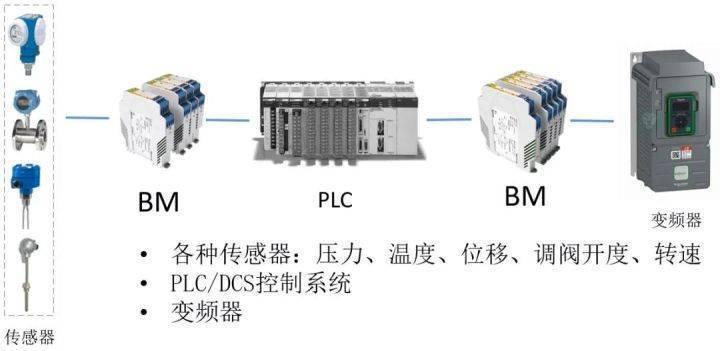 安科瑞BM系列新品介绍-隔离式安全栅 、信号隔离器