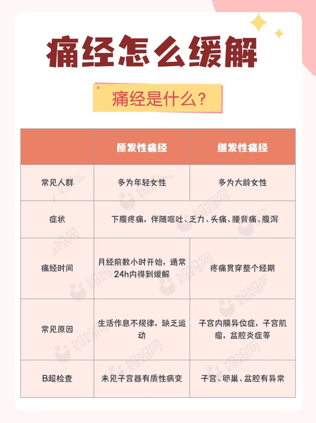 原发性痛经没有明确单一病因;而继发性痛经是因为有些器质性的疾病,最