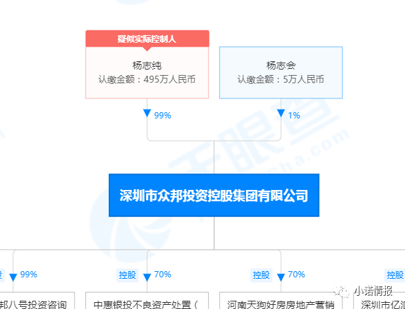 “财智精英会”由“众邦控股”操盘:操盘团队被媒体披露(图6)