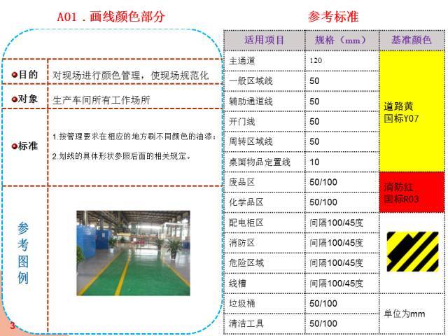 【5s目视化】车间5s目视化划参考标准1_客户_设计能力_专业