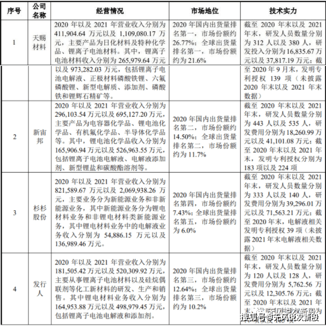 原創新股瑞泰新材301238估值分析和申購建議分享