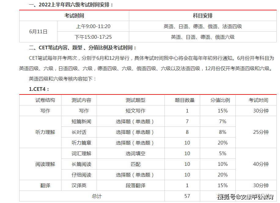 2022英语四级准考证打印(2022英语四级准考证打印时间)