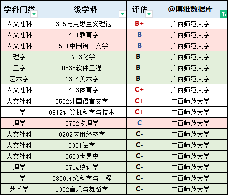 廣西高校排行榜(2022版)_教育部_桂林旅遊學院_大學