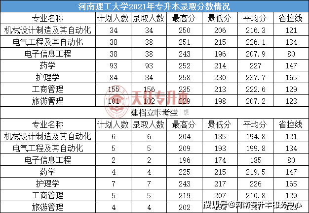 河南科技大學鄭州輕工業大學華北水利水電大學鄭州航空工業管理學院