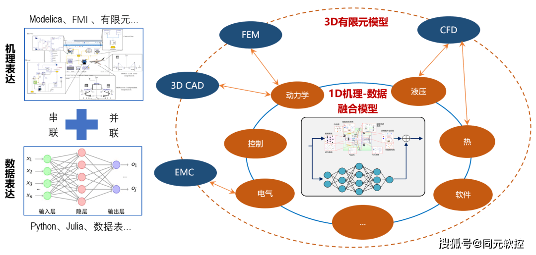 同元软控助力复杂系统数字孪生落地应用