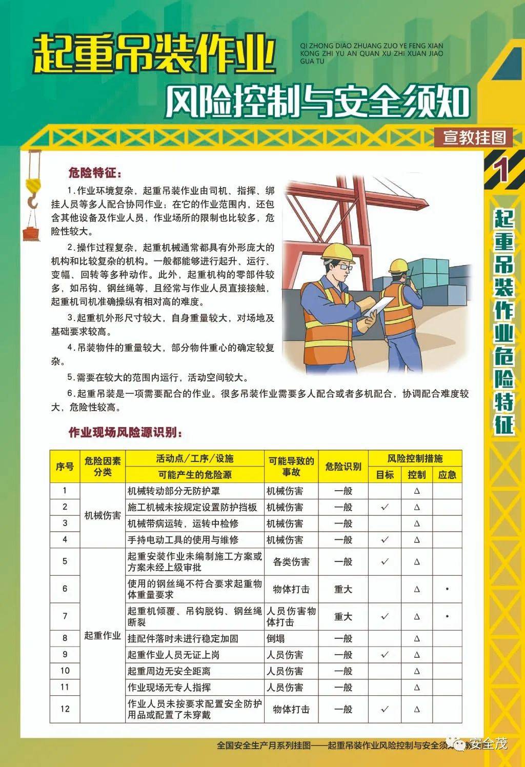 其中吊裝作業風險控制圖塔吊常見安全問題為了預防塔式起重機作業過程