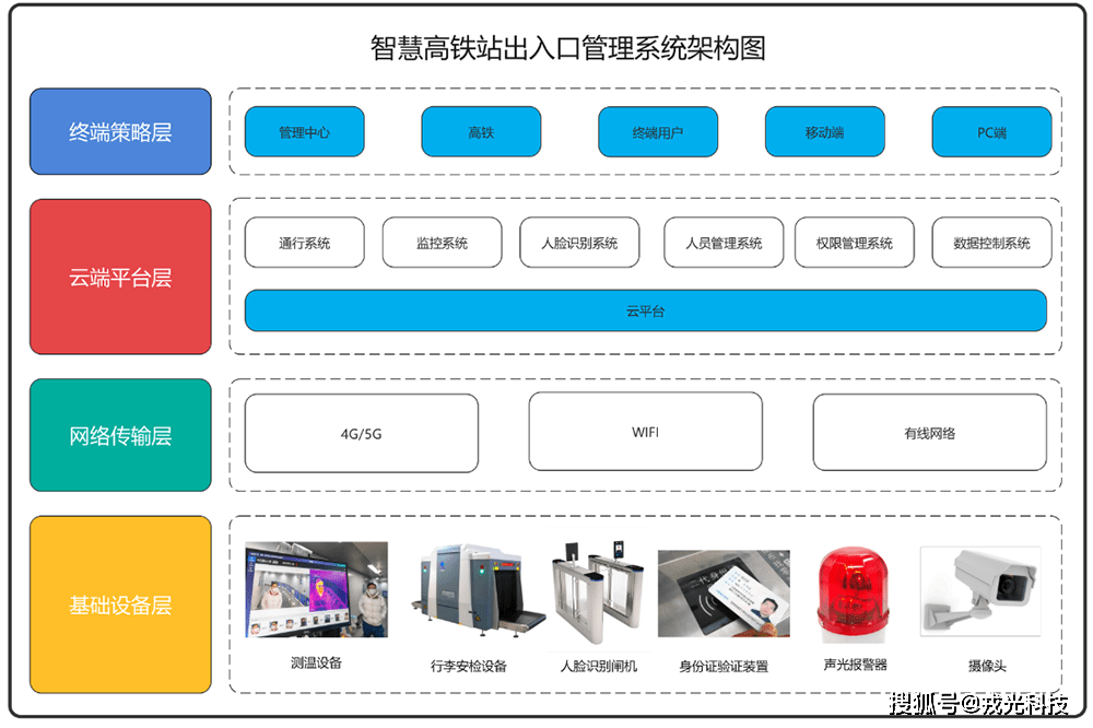 当天高速铁路迁出/嵌入式排名,高速铁路时刻表等信息进行实时统计