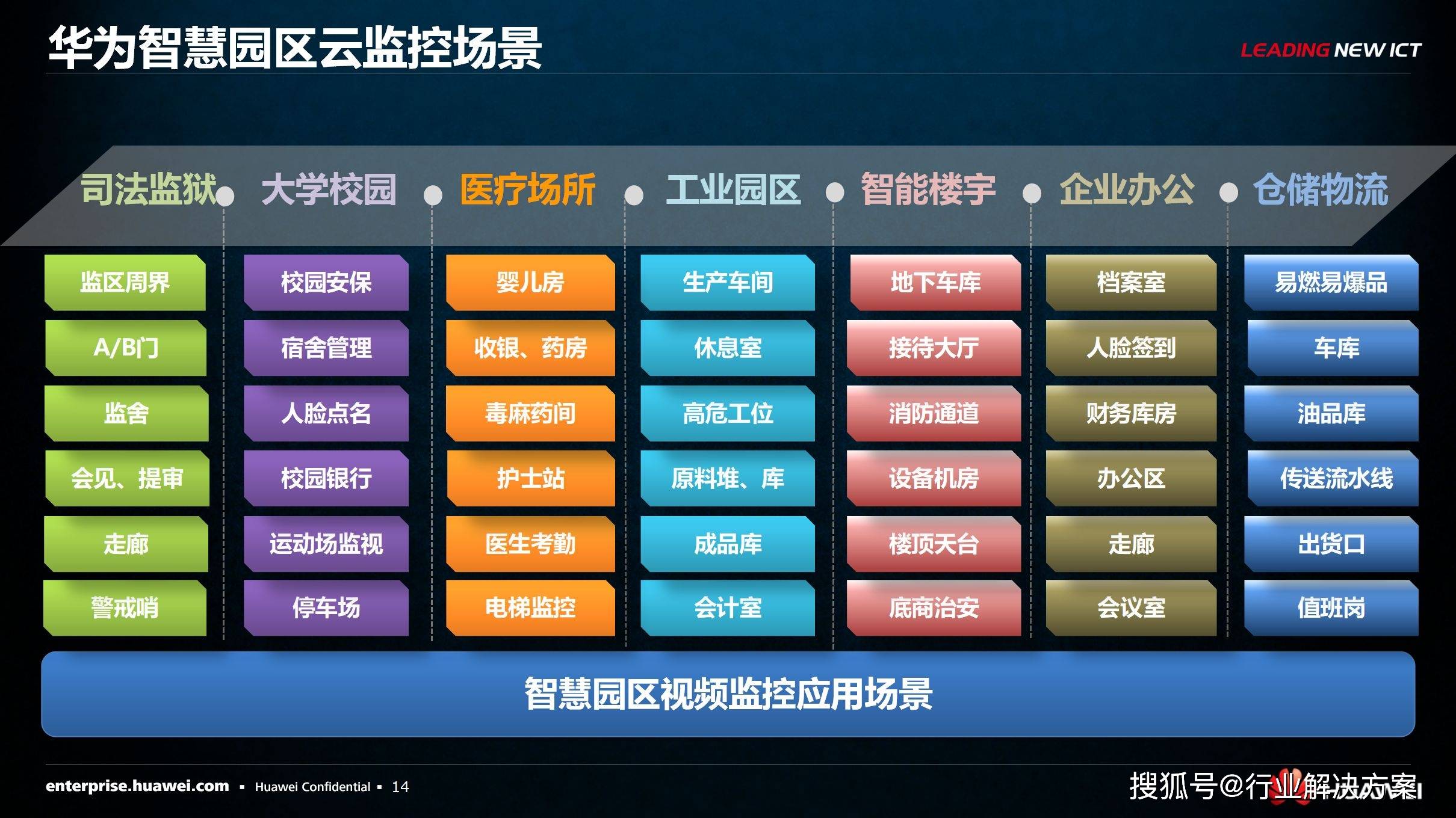 45页aa华为智慧园区视频监控解决方案v10