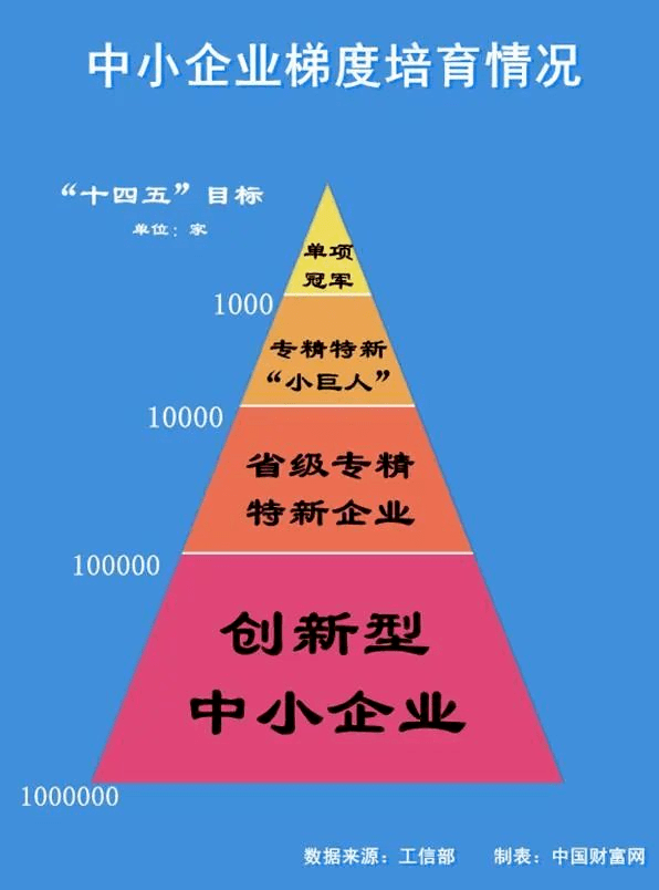 中小企业_办法_创新型