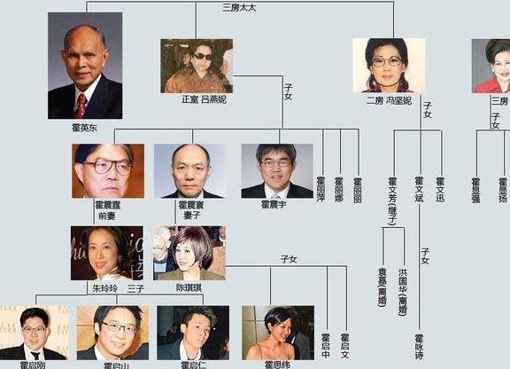 原创何鸿燊四房太太一直争家产为何霍英东二房三房鲜为人知