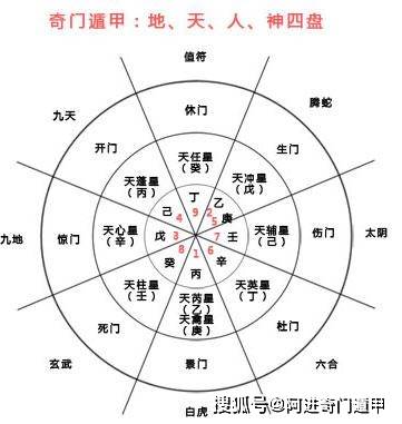 奇门遁甲八神方位图片