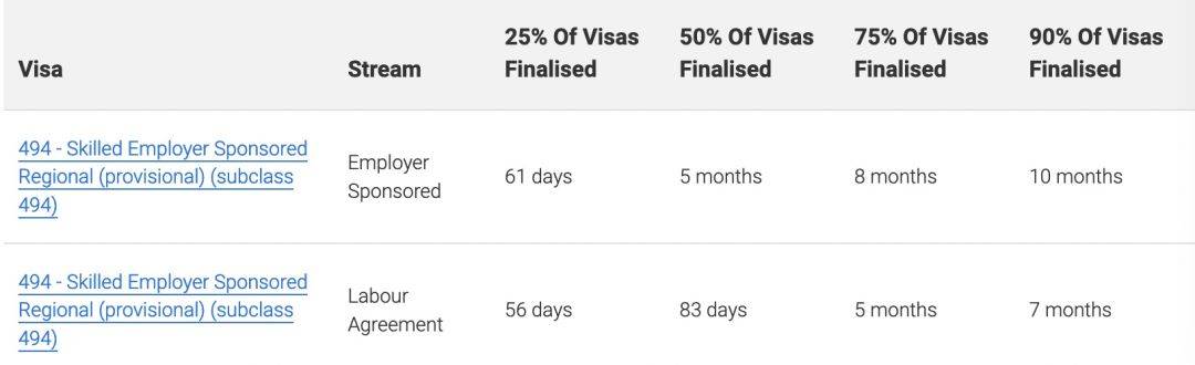 澳大利亚移民局官网更新各类签证审理进度！澳洲各项福利谈球吧体育政策！(图9)