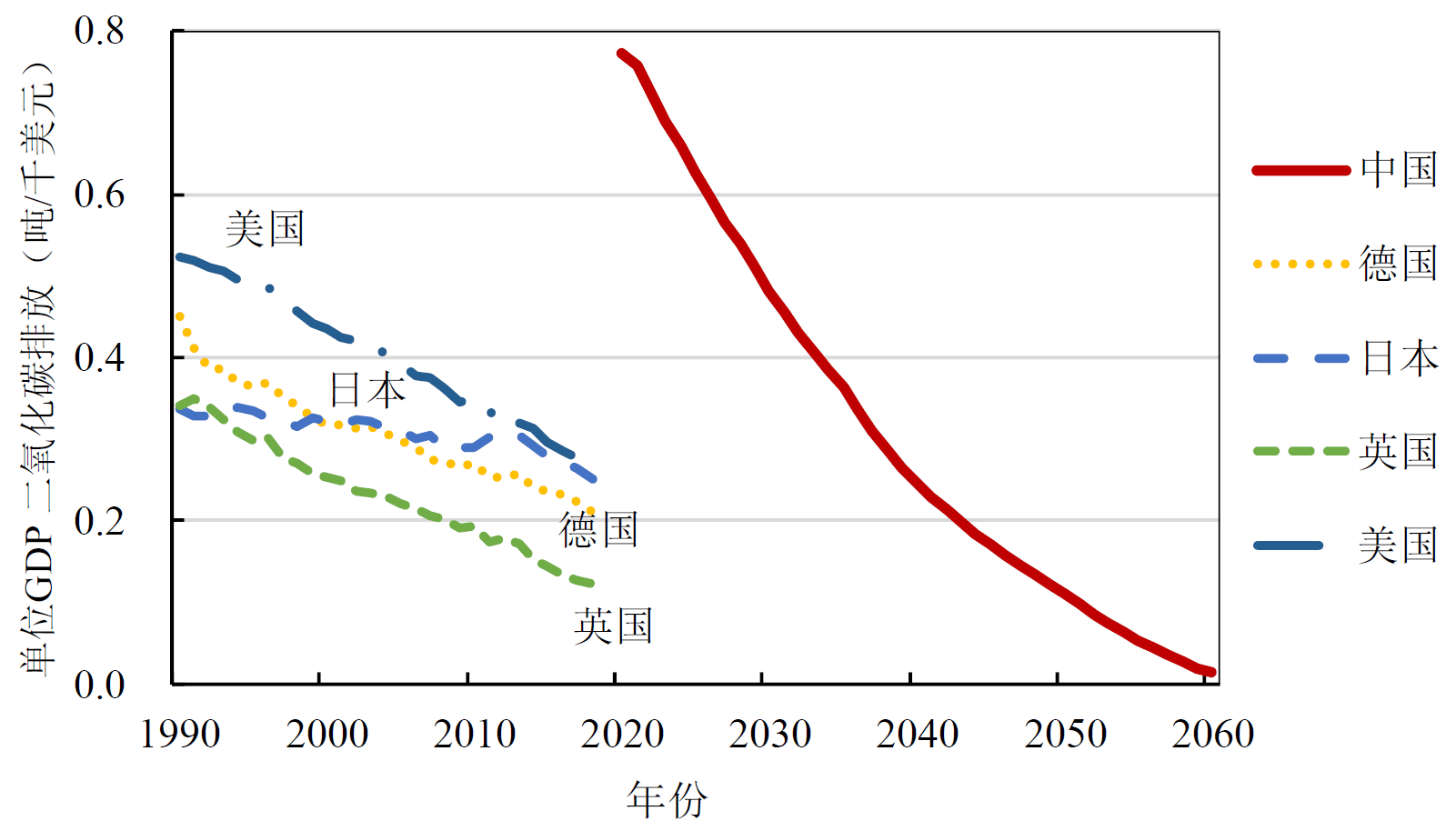 碳中和碳达峰时间图片