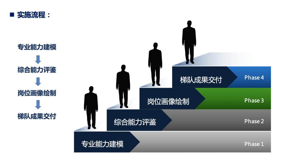 神州信息金融研究院支持《数字人才发展体系 粮仓模型白皮书》重磅