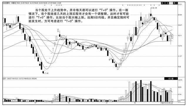 股票怎样入金要多少